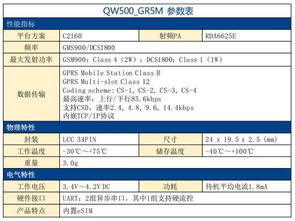 首款基于内置eSIM卡物联网芯片无线通信模组问世，开启设备即连接新纪元