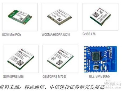 别让阿里独吞！一文读懂物联网万亿大蛋糕 通信模组，产业核心与未来格局